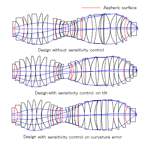 ArF lithography lens