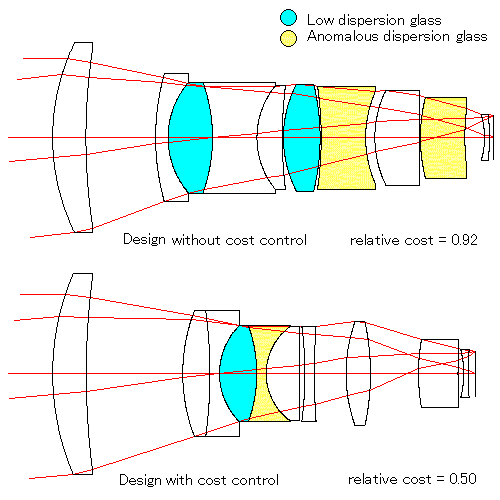 night scope objective