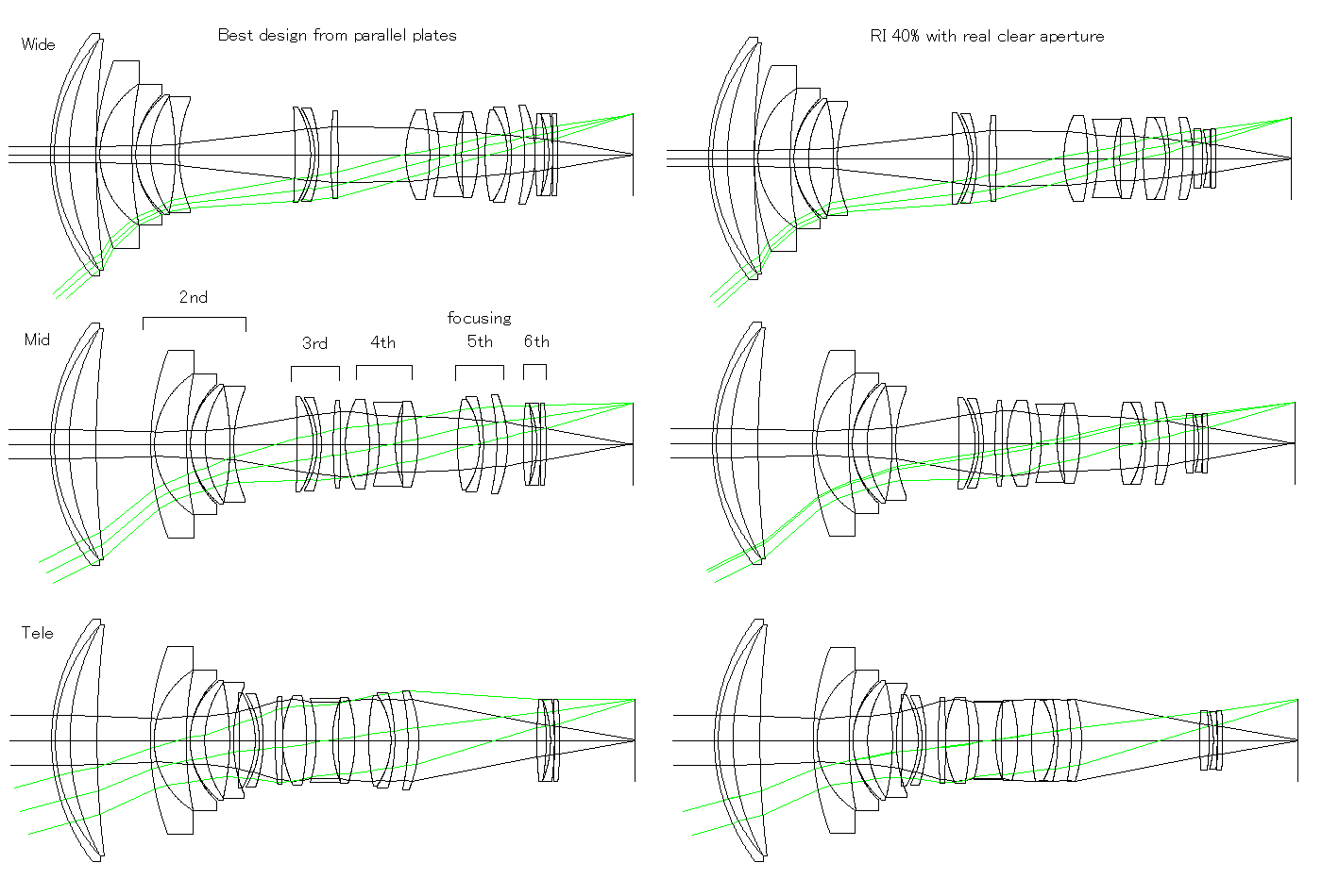 Best design from parallel plates