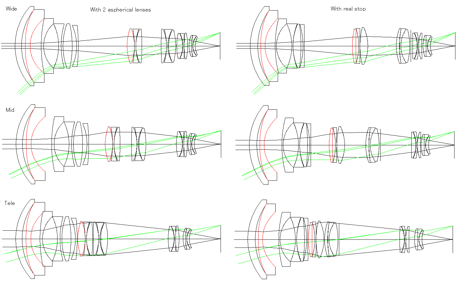 Asperical lenses and real stop